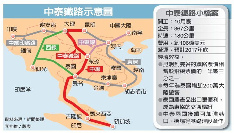 泰國交通部長：中泰鐵路合作是大勢所趨 圖為中泰鐵路示意圖